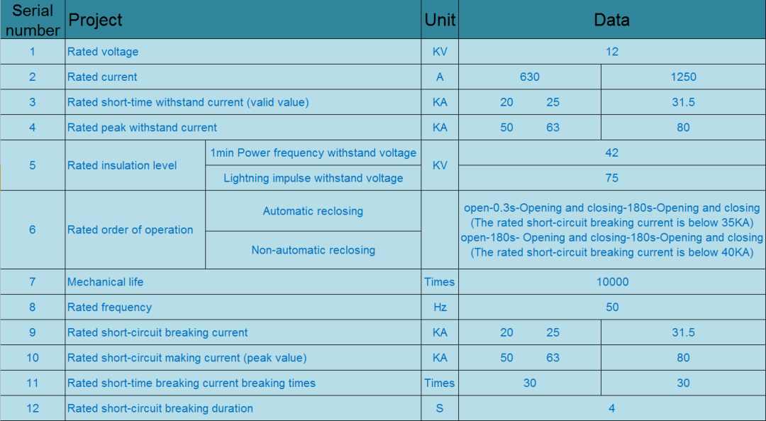 断路器技术参数