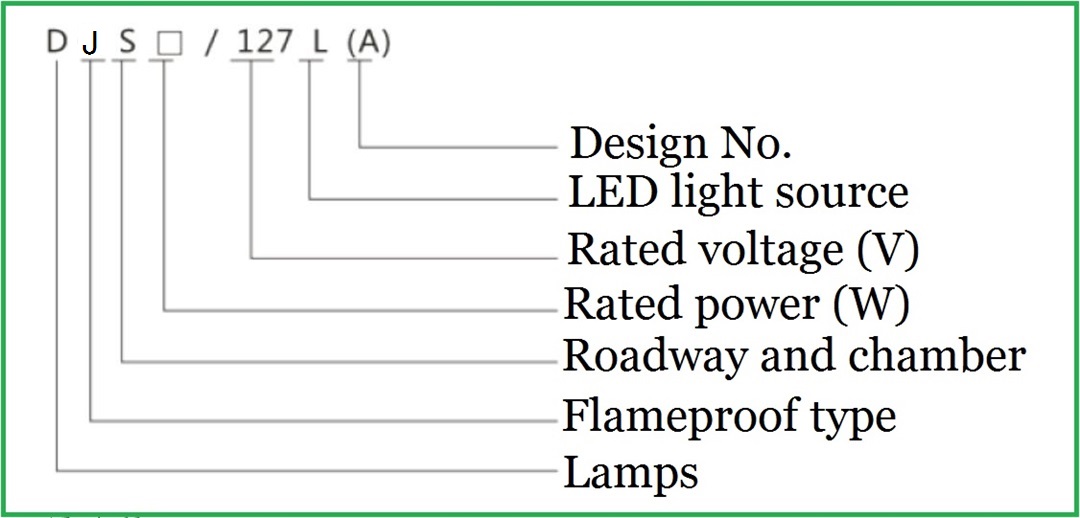 Mine explosion-proof and intrinsically safe LED roadway lamp