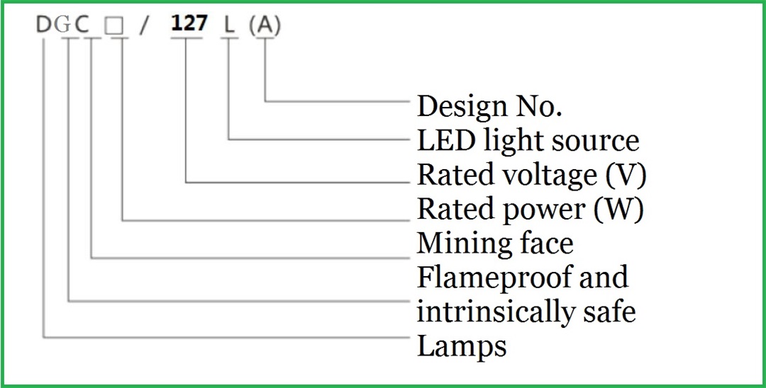 Tambang lampu braket LED flameproof
