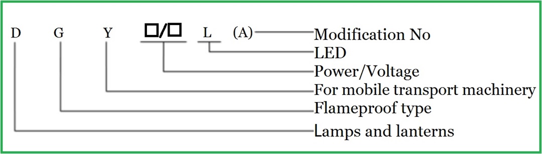 Lampă de locomotivă cu LED-uri anti-explozie